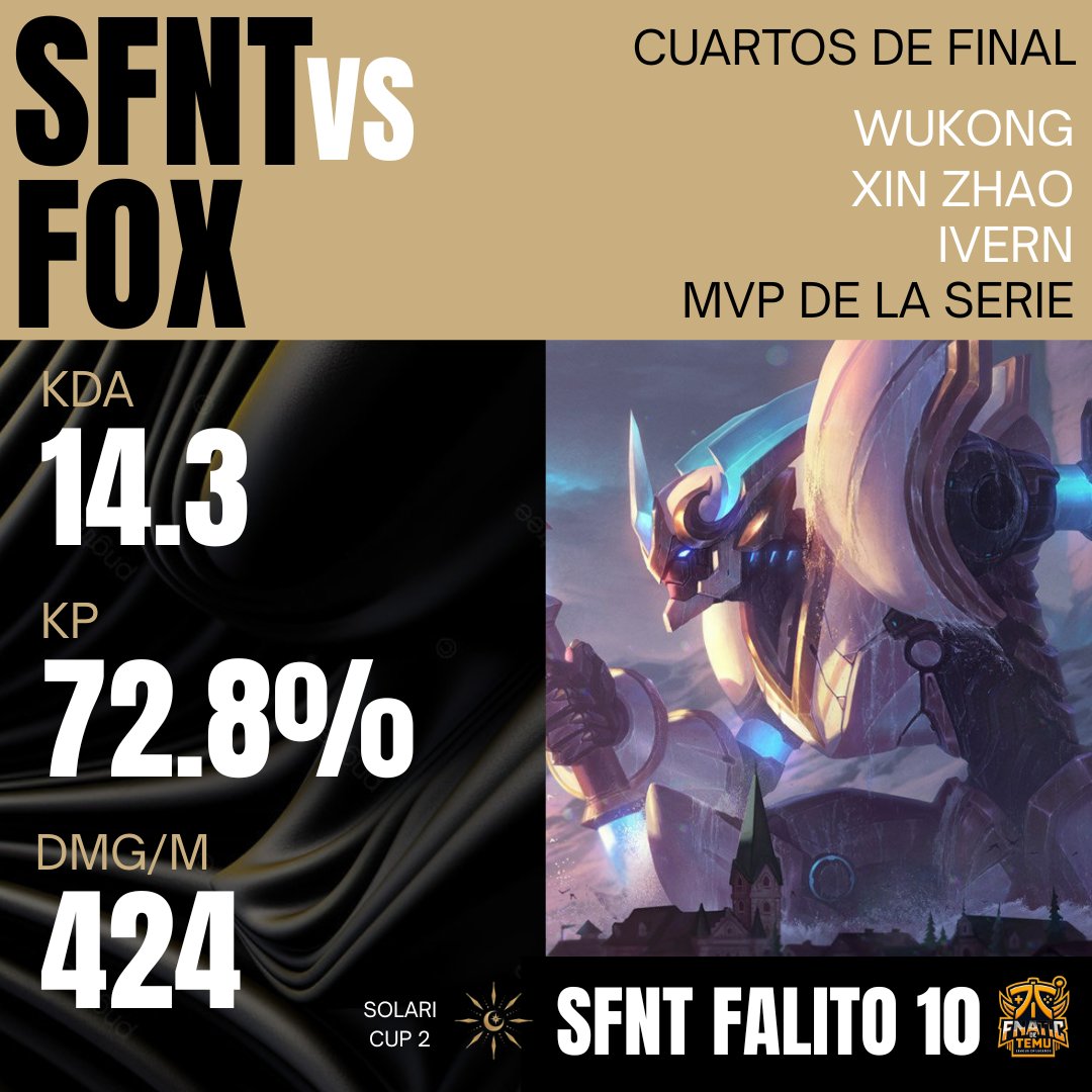 El MVP de los primeros cuartos de final es para el jungla de <a href="/Fnactic_de_Temu/">Fnatic de Temu</a> "SFNT FALITO 10"

Una actuación muy buena para el jungla demostrando que puede jugar estilos muy distintos. El último mapa con Wukong fue increíble!!