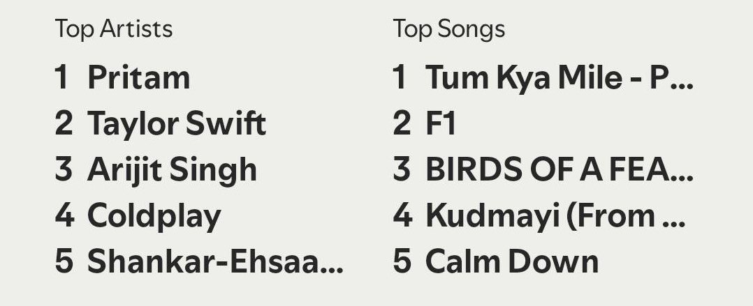 NehaSankhe's tweet photo. #SpotifyWrapped2025 skewed by listening to Rocky and Rani songs early this year. :) https://t.co/LnrEbJ78F3