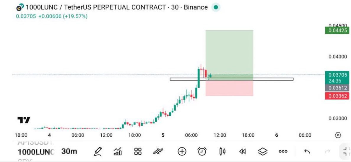 Lucus_12's tweet photo. #LUNC  Long  Now⚡️⚡️

Entry Market Price (0.03700 )👑

TP📈(0.0377-0.0383-0.0390-0.0405)💵

SL⛔️(0.0340) [DCA = (0.0350)⚡️

Leverage : 20-75x (CROSS)🛍🛍

$EOSE $OSCR $TTD $DUOL $APP $ALAB $TMDX #bitcoin #crypto $BTC $ETH #altcoin #trading #signal #memecoin #forex #xau #investing #gold #API #copytrading #BTC $BTC
👇👇👇👇👇👇👇👇👇👇👇👇👇 https://t.co/OaqujUSosJ…