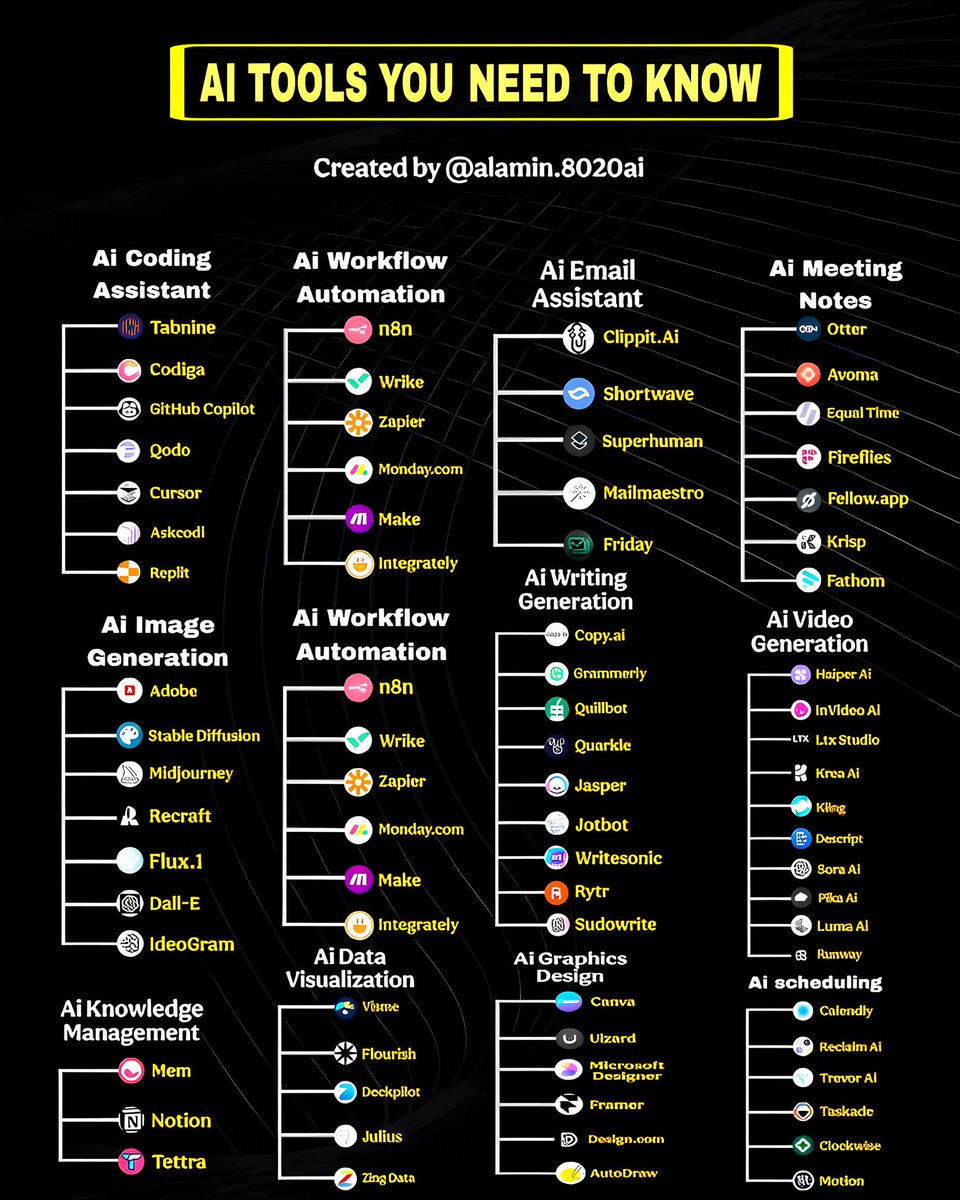 15 AI tools you’ll actually use:

1. chatgpt.com → Solve anything
2. Suno.ai → Make music
3. Descript.com → Edit audio
4. Perplexity.ai → Research assistant
5. Pika.art → Create videos
6. LumaLabs.ai