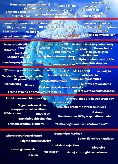 u can tell my bias probably lols. if u have any to add on Lmk. This was a very fond time for me in my internet exploration journey at 12