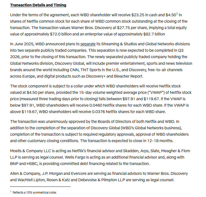 Netflix confirms it will acquire Warner Bros., including its film and television studios, HBO Max and HBO, for about $82.7 billion, after separation of Discovery Global (which is expected to be completed in Q3 2026).

-Netflix expects to maintain WB's current operations and built