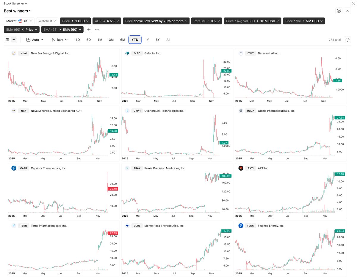 Julian Komar 🚨 Market Update Premium tweet media