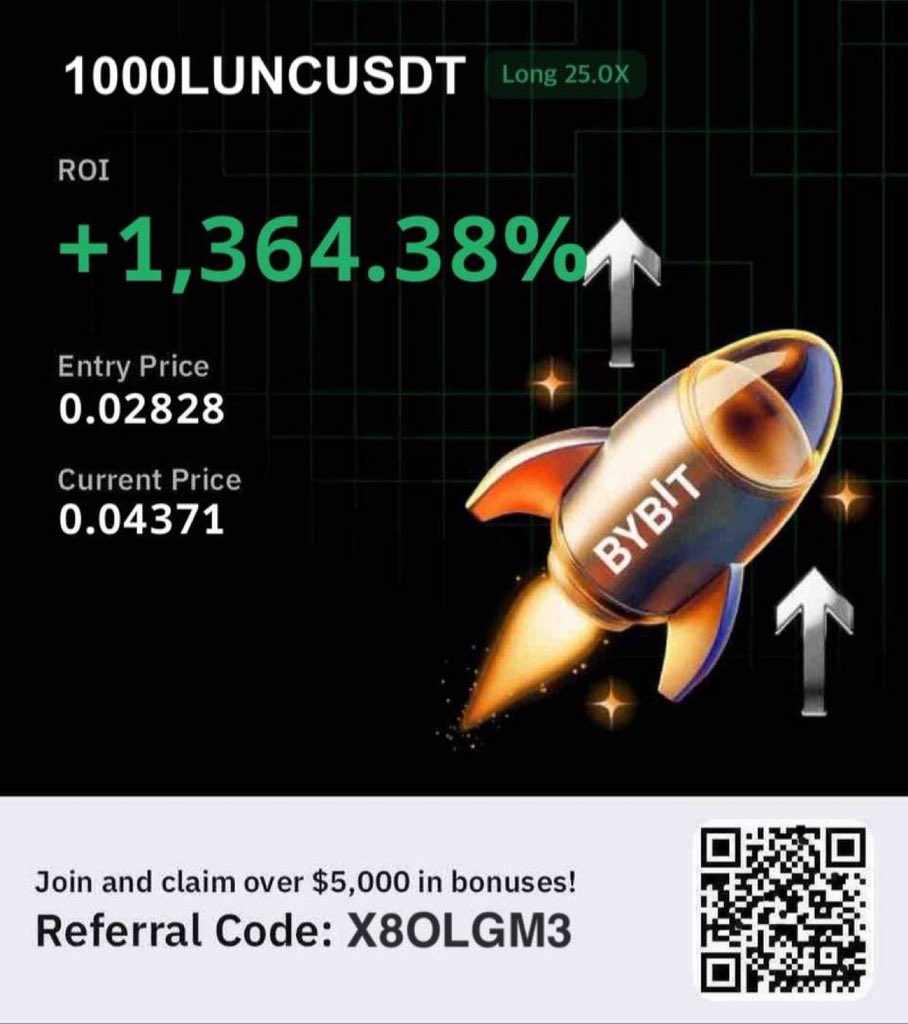 Lucus_12's tweet photo. #1000LUNC Doing Good As Expected 

+ 1,364.38 %

All Take Profits Achieved 

Congrats To All our VIP Subscribers

$EOSE $OSCR $TTD $DUOL $APP $ALAB $TMDX #bitcoin #crypto $BTC $ETH #altcoin #trading #signal #memecoin #forex #xau #investing #gold #API #copytrading #BTC $BTC
👇👇👇👇👇👇👇👇👇👇👇👇👇 https://t.co/OaqujUSosJ…