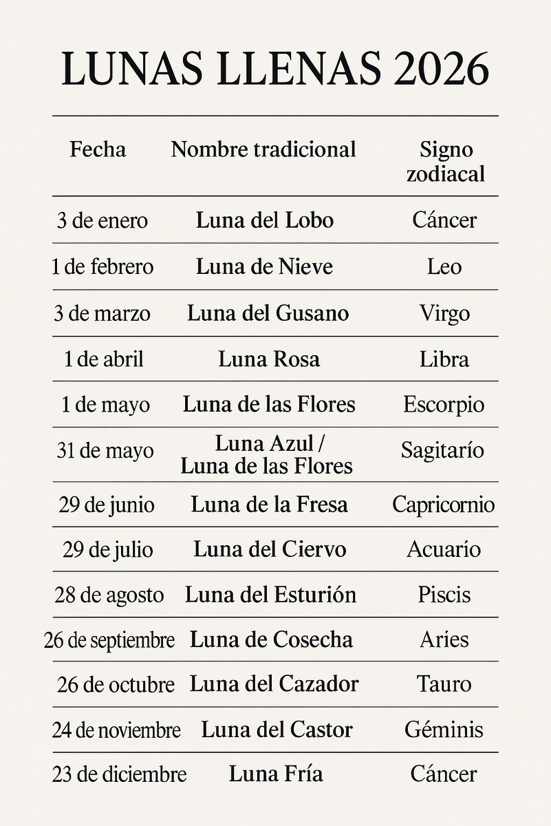 Lunas llenas 2026 🌕🙌 
#LunaLlena #Astrología