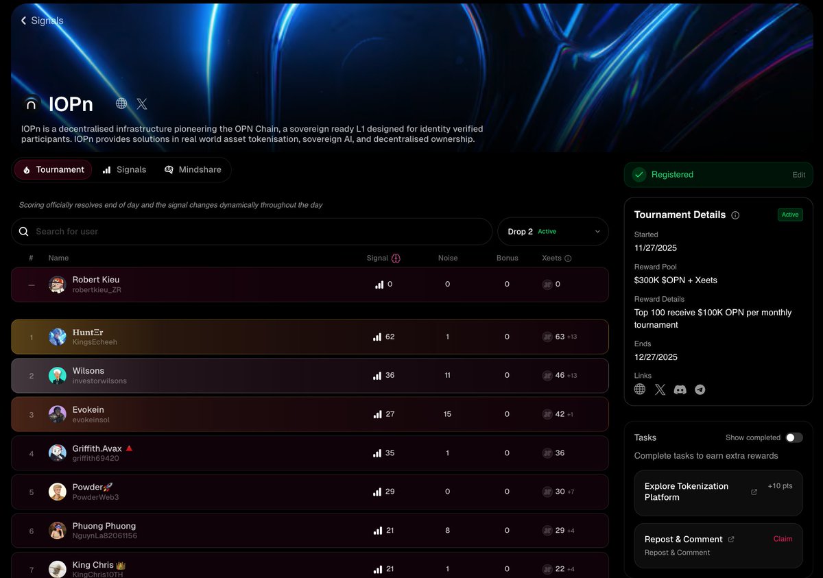 Currently cooking on <a href="/xeetdotai/">xeet</a> and the two projects I'm watching are Polysight and <a href="/IOPn_io/">IOPn</a> 

IOPn's campaign is actually good: $300K in $OPN + Xeets, with the Top 100 earning $100K $OPN every month through the tournament. One of the strongest prize pools on Xeet right now.