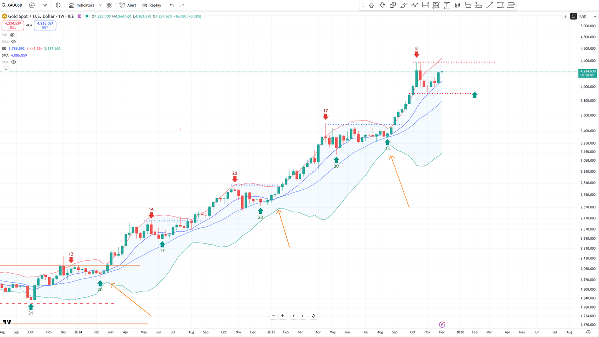 Bob Loukas 🗽 tweet media