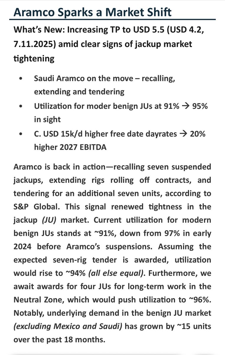 Jackups or nothing

Chase.

$ADES $VAL $BORR