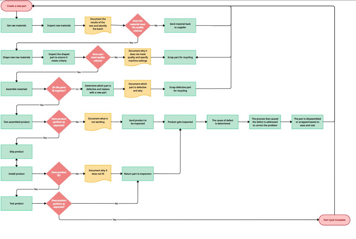 OttyzJ's tweet photo. DAY 05 — A Problem I Solved 
My QA training taught me the power of proper requirement review. At work, SDLC steps are often skipped, so I started asking the right questions early, clarifying requirements. Small change, big impact.
@HerTechAfrica @KorrektTech https://t.co/Mv2iiphwFO