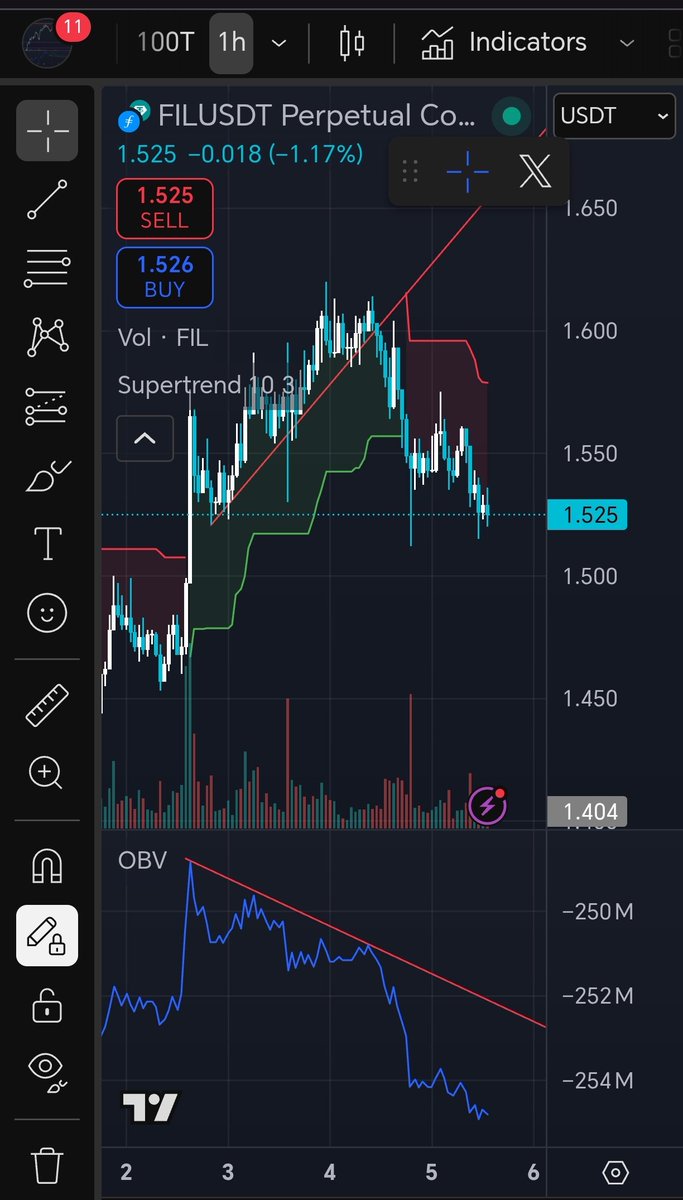 _EricChartman's tweet image. $FIL - Closing 👌