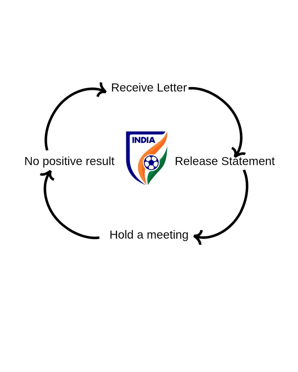 IFTWC's tweet photo. @IndianFootball https://t.co/X9XlP85nCu