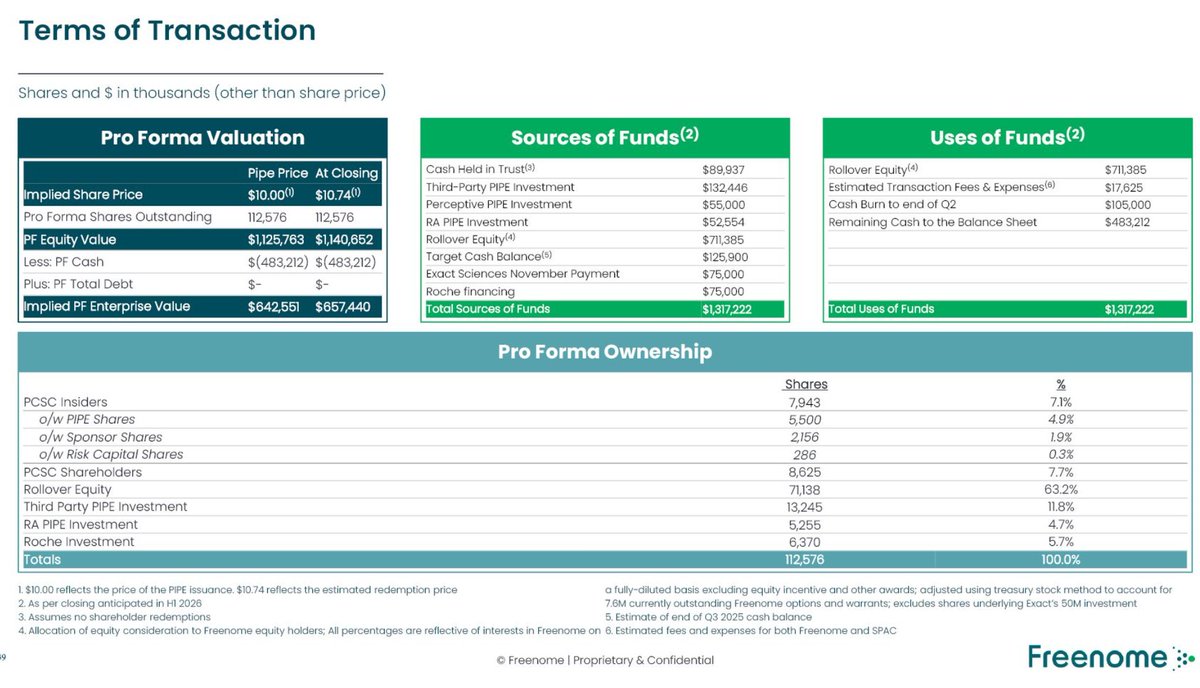 SPACspin's tweet image. $PCSC 🧐 IR DECK:
sec.gov/Archives/edgar…