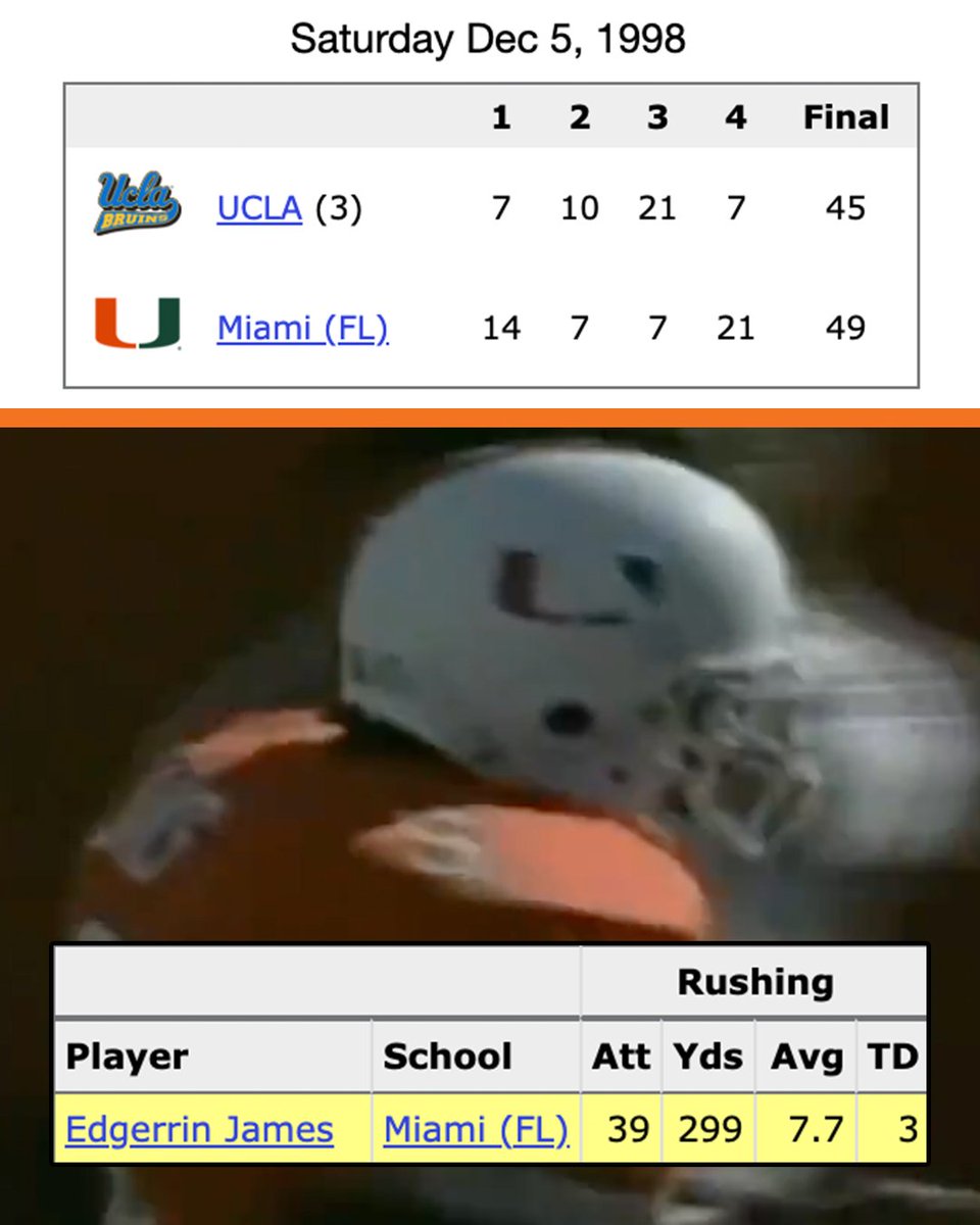 FanDuel's tweet image. HE RAN FOR NEARLY 300 YARDS 😱

27 years ago today, Edgerrin James &amp;amp; Miami took down No. 3 UCLA and knocked the Bruins out of BCS title contention.

#ItsAllAboutTheU | #GoCanes