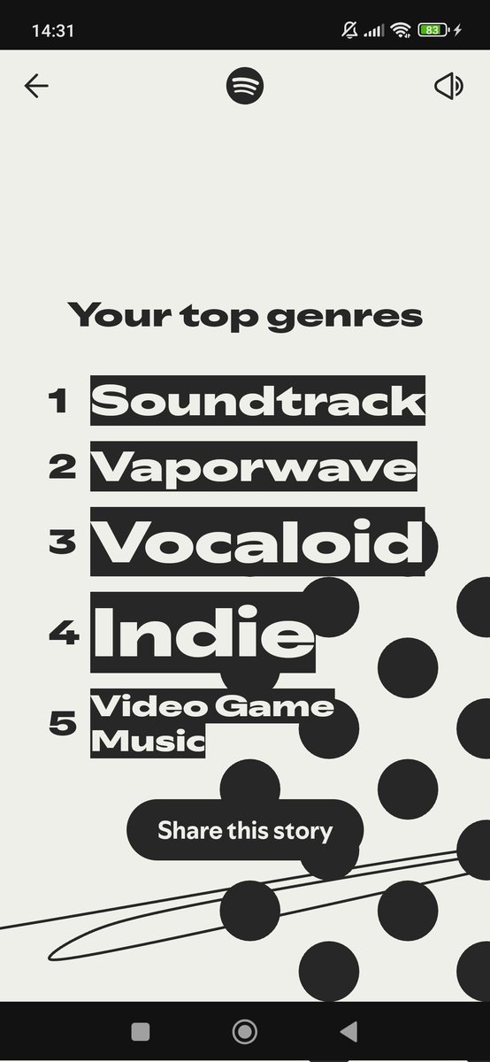 Is that a good Spotify wrapped