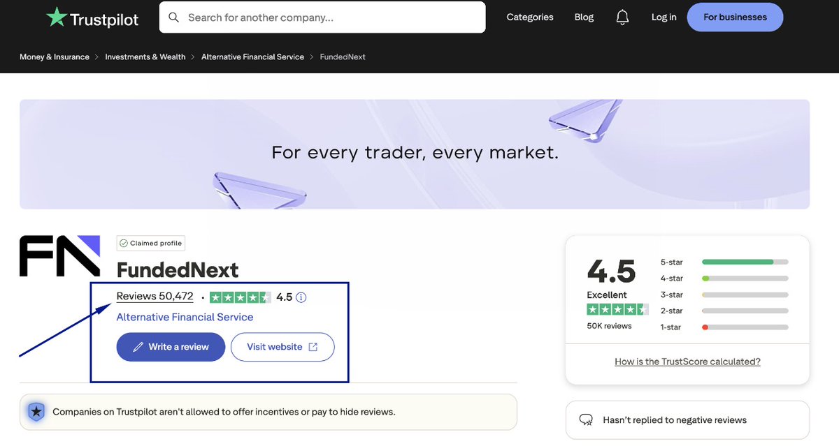 🚀 Massive win for @fundednext !
Congratulations on achieving the highest reviews on TrustPilot!!
 No.1 PropFirm with unmatched feedback from traders worldwide! 🌍🔥

Join the most trusted firm now:⤵️
 fundednext.com/?fpr=paul95

#fn_trustpilot
#fundednext_review
#fundednext_rating