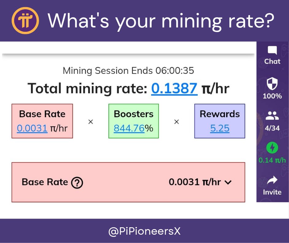 PiPioneersX's tweet photo. 📣 Pioneers, what is your current mining rate? ⛏️💜  

Mine just hit 0.1387 π/hr 🔥 

💬 Drop yours in the comments below &amp; let’s see who’s cooking the most! 👀🚀  

#PiNetwork #Pioneers #MobileMining https://t.co/9GSJ7uBYvw