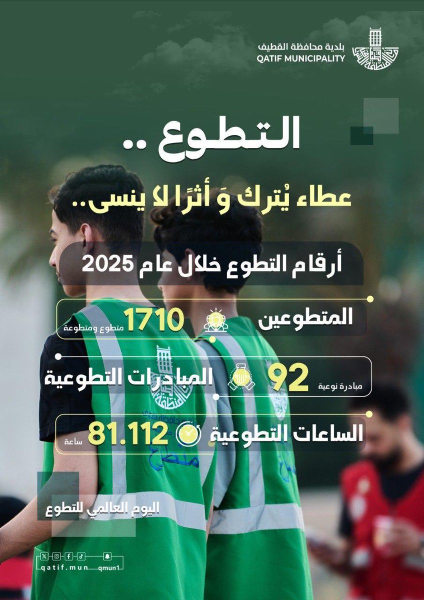 التطوع … قيمةٌ تبقى، 
وأثرٌ يلامس الجميع.🌳🪴🌱

شكراً للمتطوعين 🤍💚

#القطيف
#اليوم_العالمي_للتطوع
#جودة_الحياة