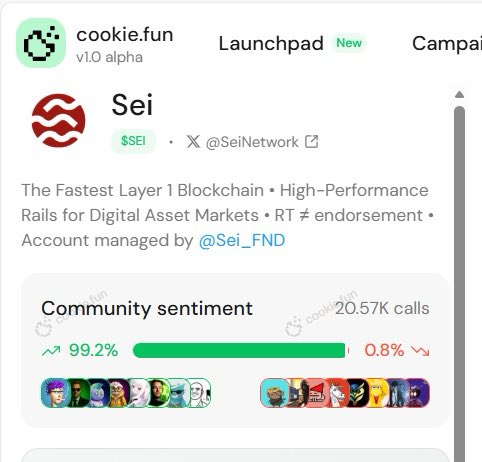 okanaksoy54's tweet image. Community trust in @SeiNetwork is surging.

Latest @cookiedotfun data shows 99.2% positive sentiment, one of the strongest signals in the entire market.

People aren’t guessing anymore they know where real execution happens.
Every metric rises
every chart strengthens
more users…