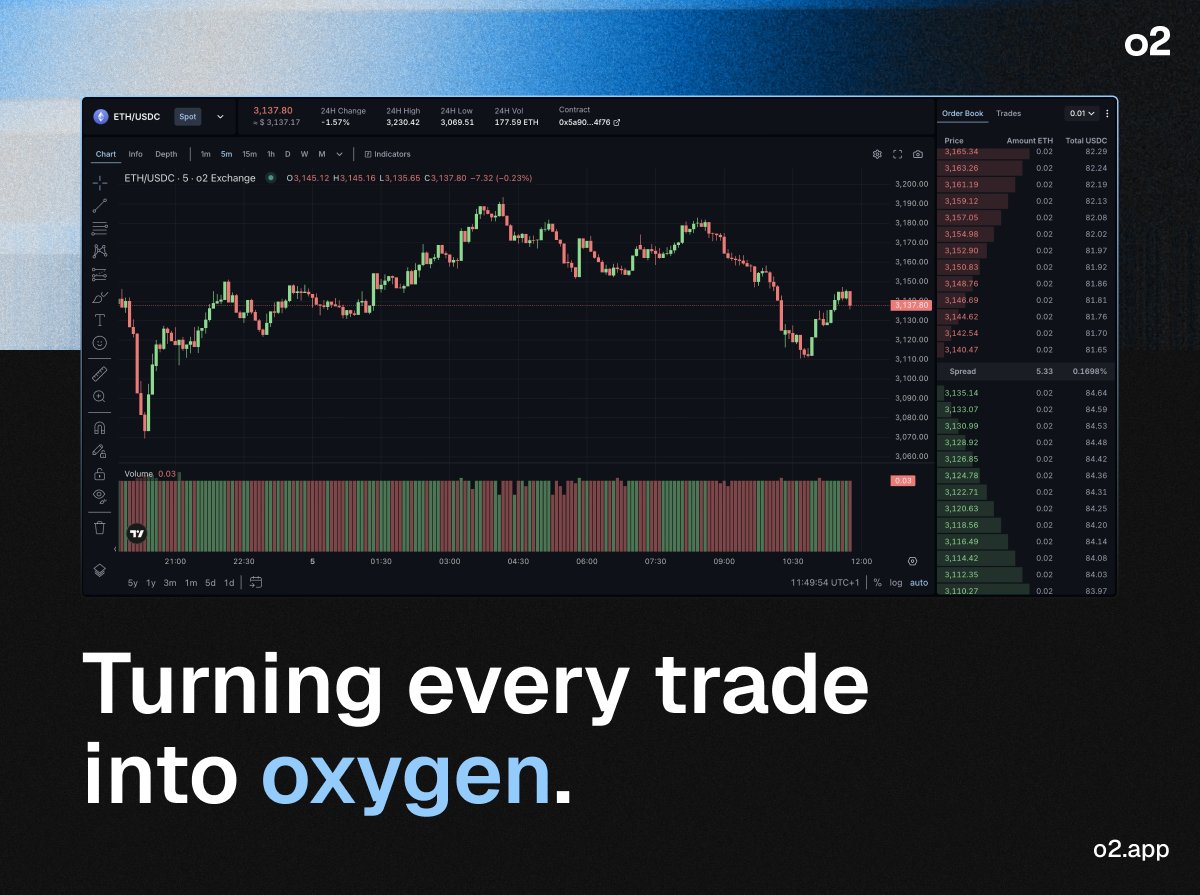 o2dotapp's tweet image. O2 is taking shape
Get a glimpse of what’s coming 👀