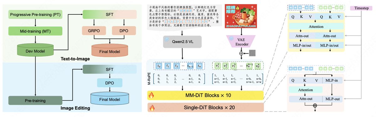 Meituan LongCat tweet media