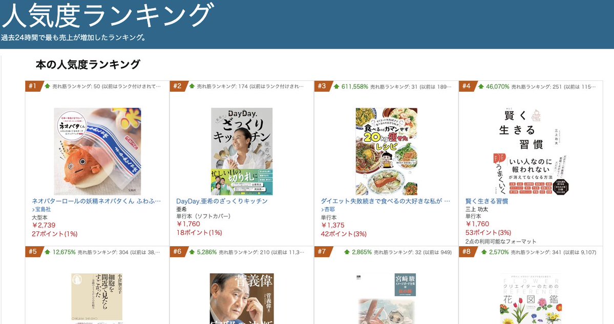 みんなのおかげで、本の人気度ランキング4位まで上がってきてる！！！嬉しい！！！！ありがとうございます😭