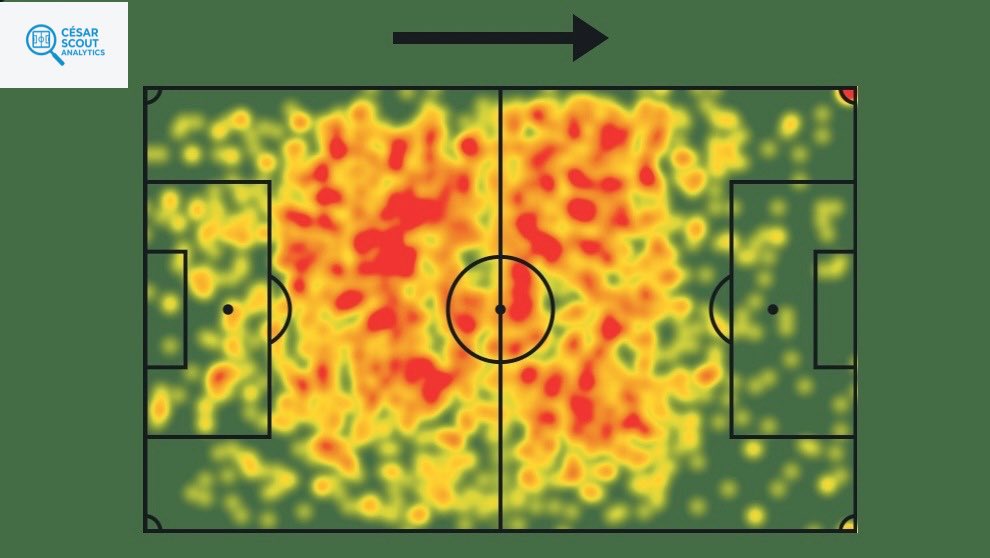 🔎 Analizando tácticamente a #MatiasSiltanen. 💪