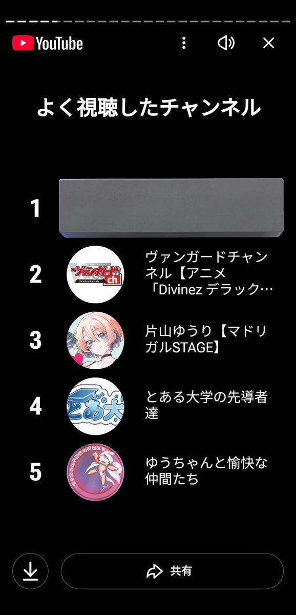 1位以外は全部VG関連だった…
とあ大よりもゆうりさんが上に来てる！