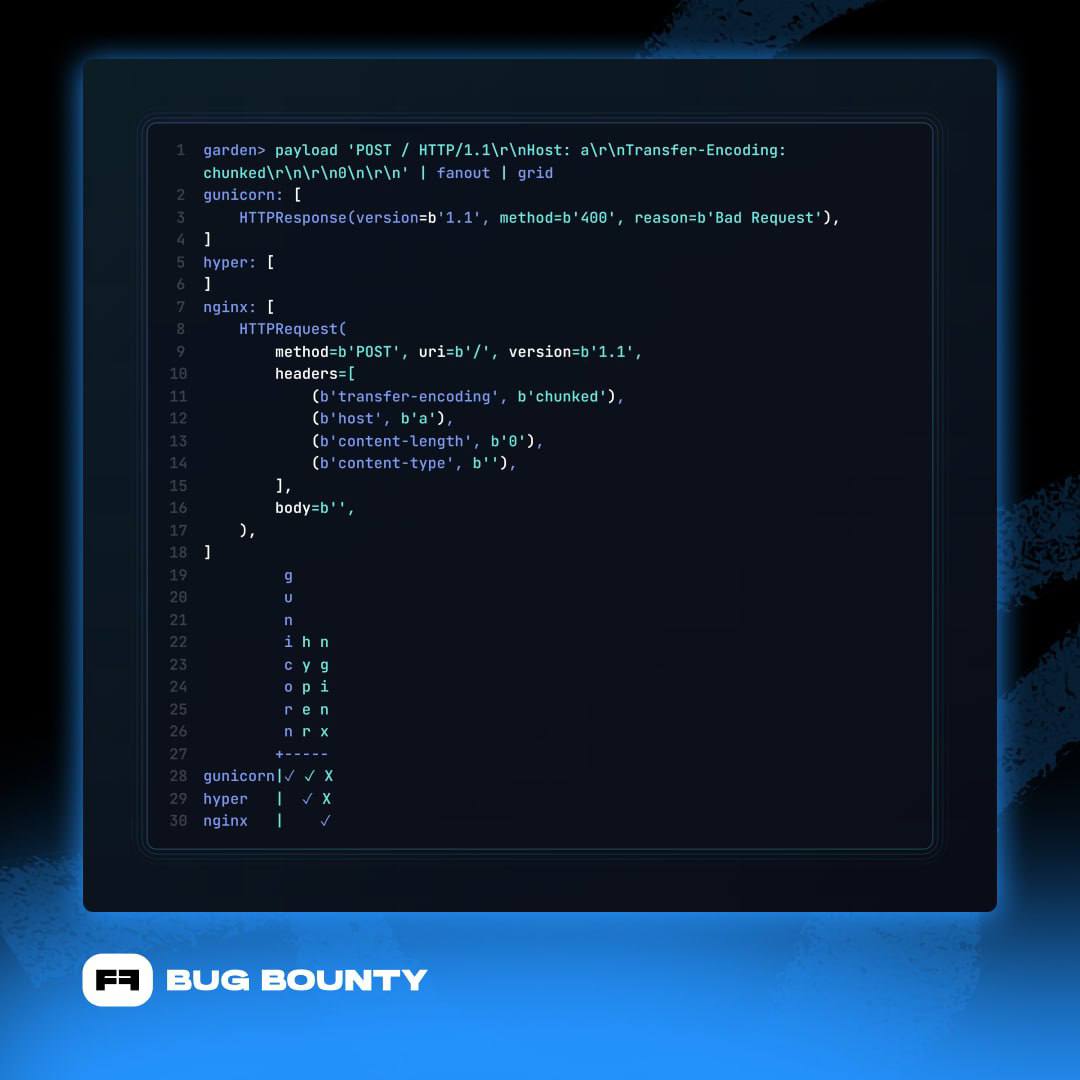 Standoff Bug Bounty tweet media