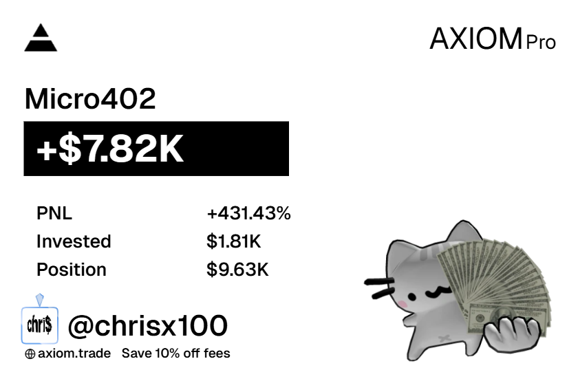chrislowcap's tweet photo. @Micro_x402 hit perfectly yesterday.

+$7.82K profit. https://t.co/hZvv7KOlZx