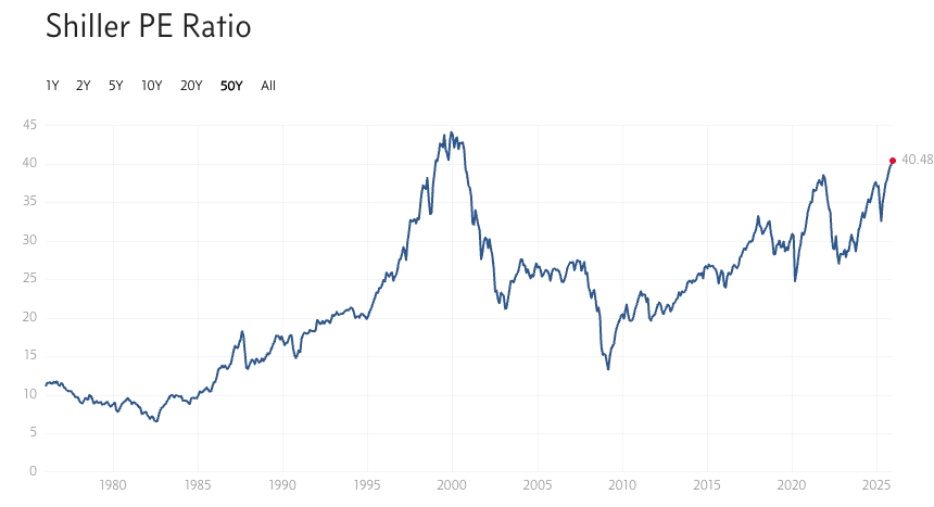 Tradfi2Defi_'s tweet photo. should i become a doomer and only post 🐻 charts for $SPY $QQQ $DJI https://t.co/YdCTPrTTxk