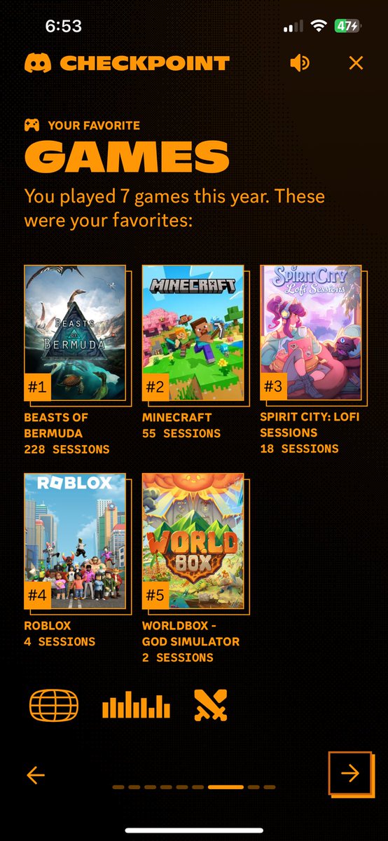 RealCleora's tweet image. Well then… top 1.3% of all discord for messaging this year 

And my top game wasn’t even Minecraft lol 
#beastsofbermuda #minecraft #spiritcitylofi #worldbox and I’m not even including Roblox because I don’t as on that shit for like an hour max, for all of this year