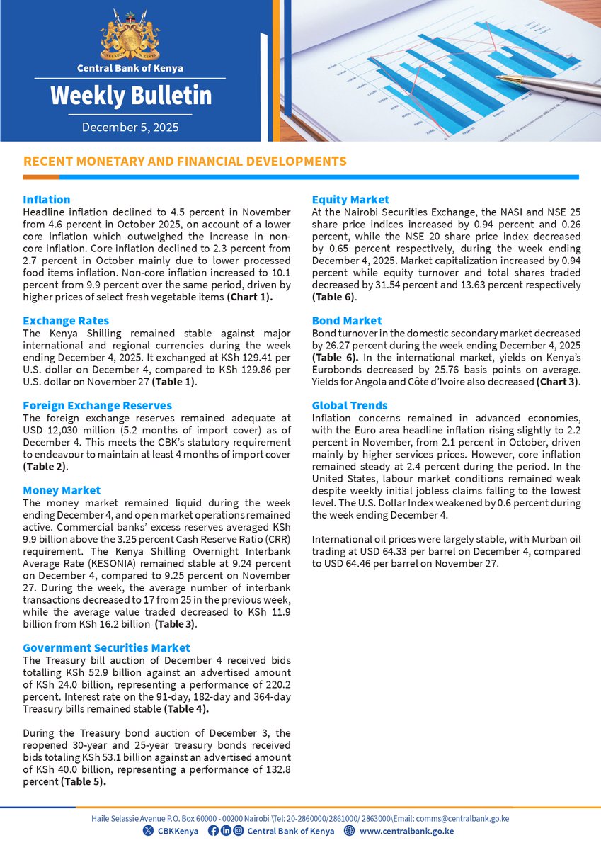 The Central Bank of Kenya publishes a Weekly Bulletin, outlining recent  monetary and financial developments. The Weekly CBK Bulletin for December  5, 2025, can be found at https://t.co/xbRvDye7N3