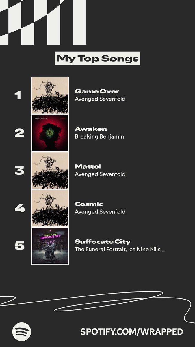 Another year, another epic <a href="/Spotify/">Spotify</a> Wrapped! Massive thanks to <a href="/TheOfficialA7X/">Avenged Sevenfold</a>, <a href="/DeathbatsClub/">Deathbats Club</a> <a href="/ICENINEKILLS/">ICE NINE KILLS</a>, <a href="/BEARTOOTHband/">Beartooth</a>, <a href="/nothingmorerock/">NOTHING MORE</a>, <a href="/breakingbenj/">Breaking Benjamin</a>, and <a href="/TFP_devotion/">The Funeral Portrait</a> for the music and endless headbanging 🤘🔥 #SpotifyWrapped  #RockOn