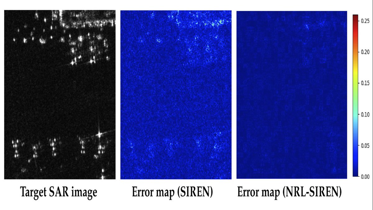 RemoteSens_MDPI's tweet image. 👋👋 Residual-Based Implicit #Neural #Representation for Synthetic Aperture #Radar Images

✍️ Dongshen Han and Chaoning Zhang

🔗 brnw.ch/21wY6Wl