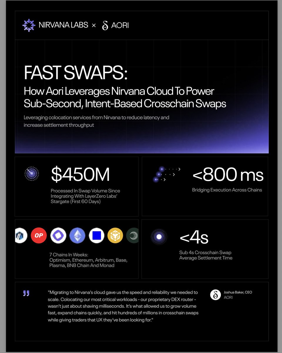 Nirvana Labs tweet media