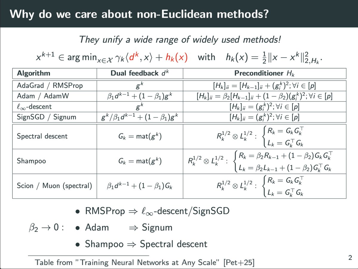 tmpethick's tweet image. For anyone interested in understanding orthogonalization/spectral based methods here’s the slides from our #neurips25 oral that I tried to make more broadly about the topic.
