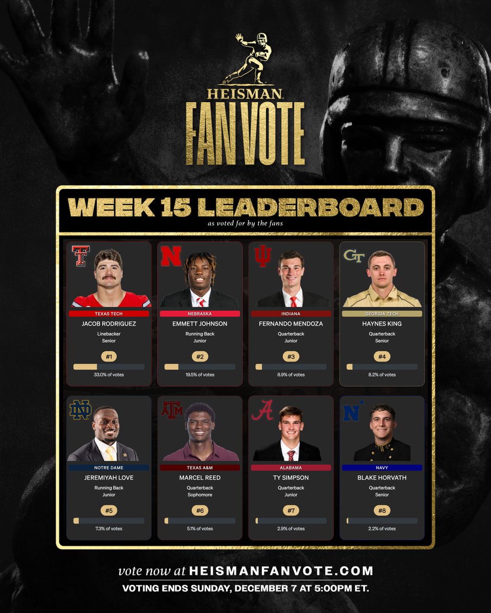 The Heisman Trophy tweet media