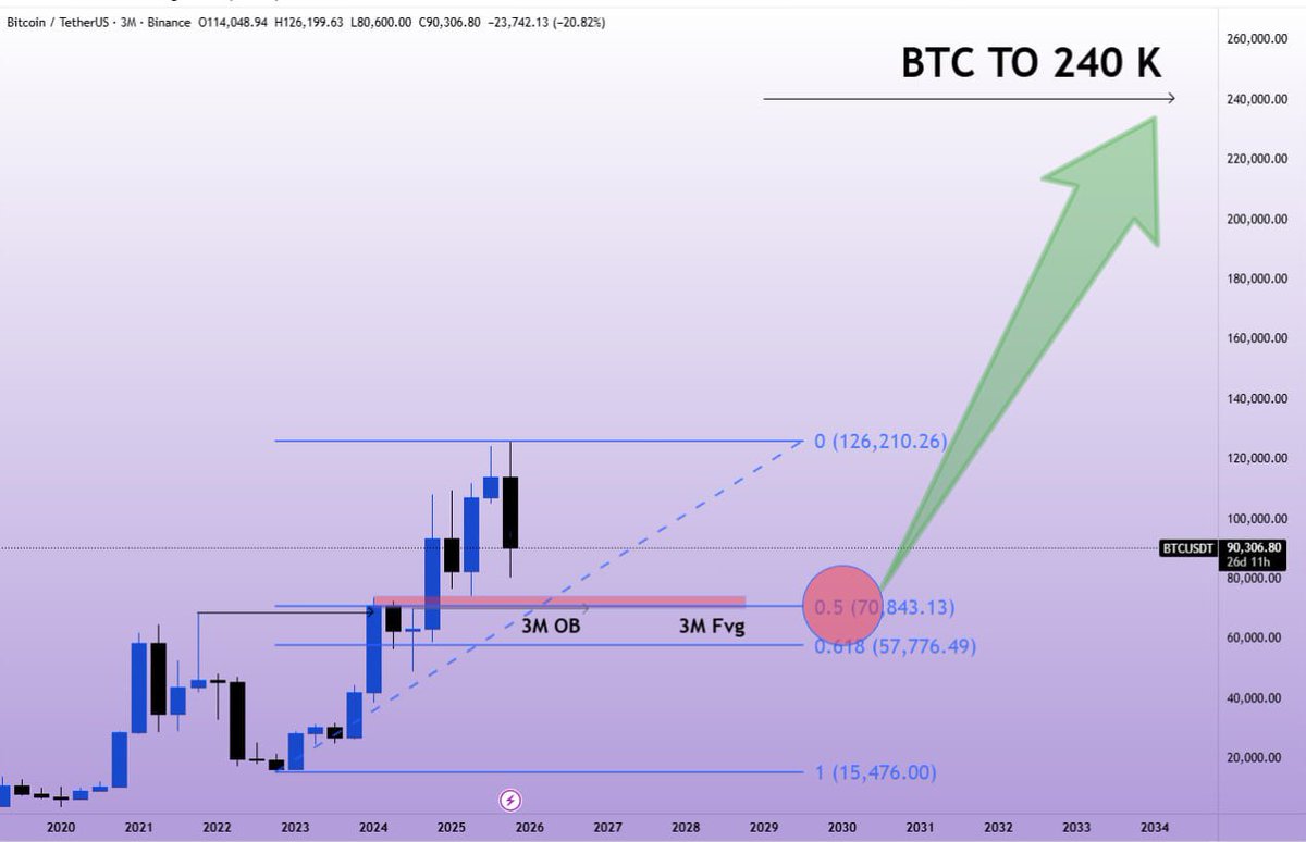 ₿ebo Crypto tweet media