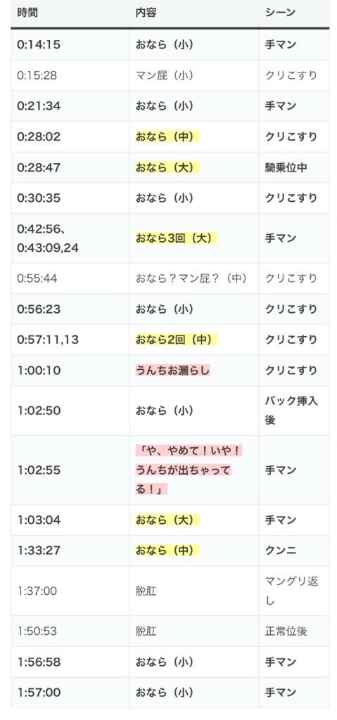 tokyoeromaster's tweet photo. @murinomiyu_jp 手マ◯すると色々出てくるからね https://t.co/0M6BOJpfia