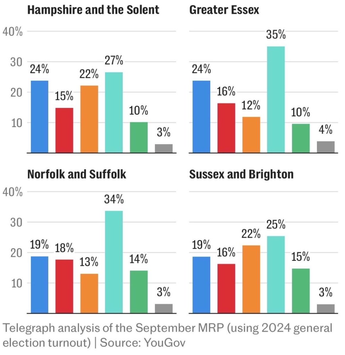 🚨Polling for the 4 mayoral races Labour cancelled… 

Let the people vote.
