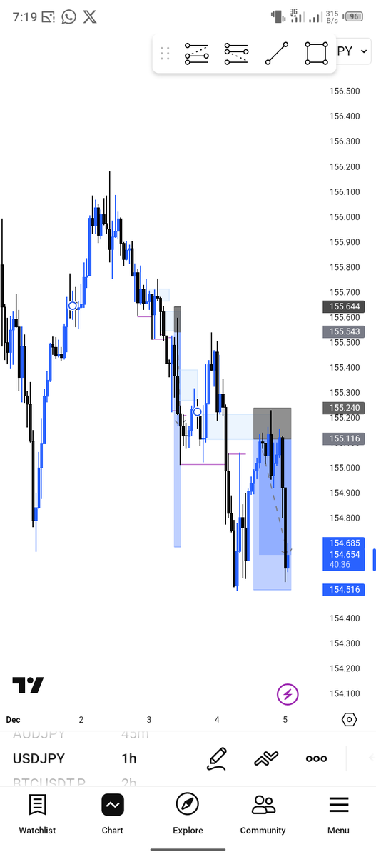 #usdjpy