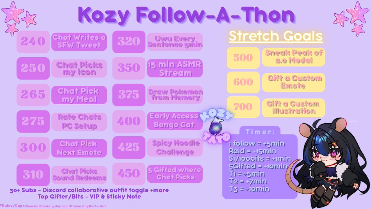 KozyTato's tweet photo. 💖Follow-A-Thon Goals💖
This will be starting Friday, December 12th, if we reach 250 before then there will be an added surprise!!!

RT. Help spread the word!✨

Chibi by: @/lubunni3 
#smallvtuber #Art #twitch #SafeSpace #SupportSmallStreamers #Followathon https://t.co/ec1uutExCA