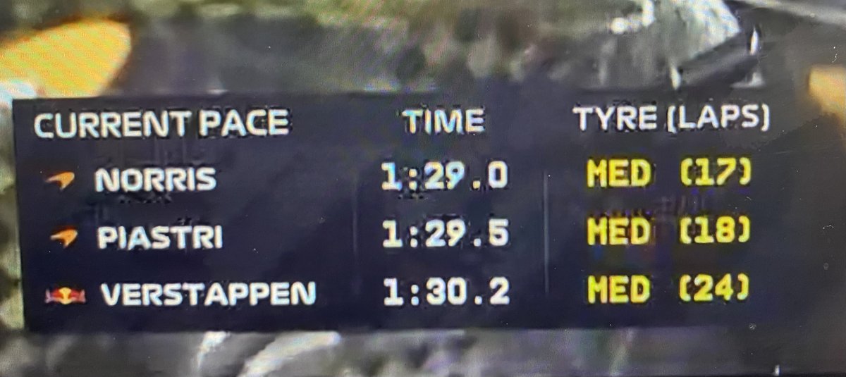 MV33Racing🏎 tweet media