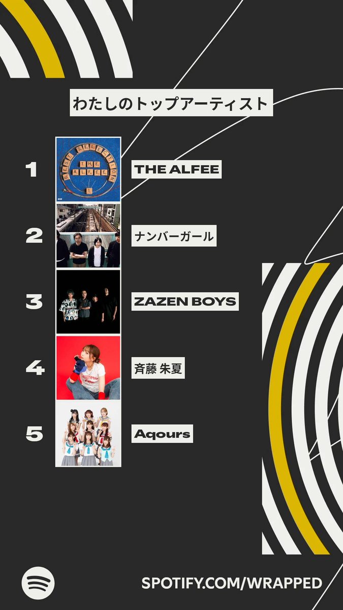 Yu_multihobby's tweet image. 相変わらずの偏り方