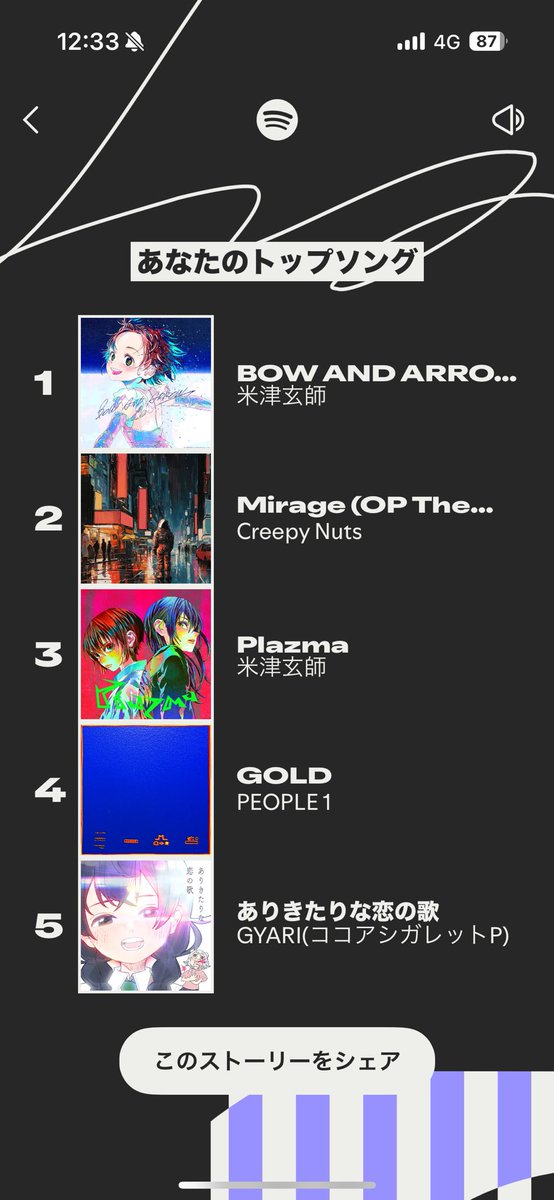 【悲報】トップアーティスト、トップソングに1曲も入らない