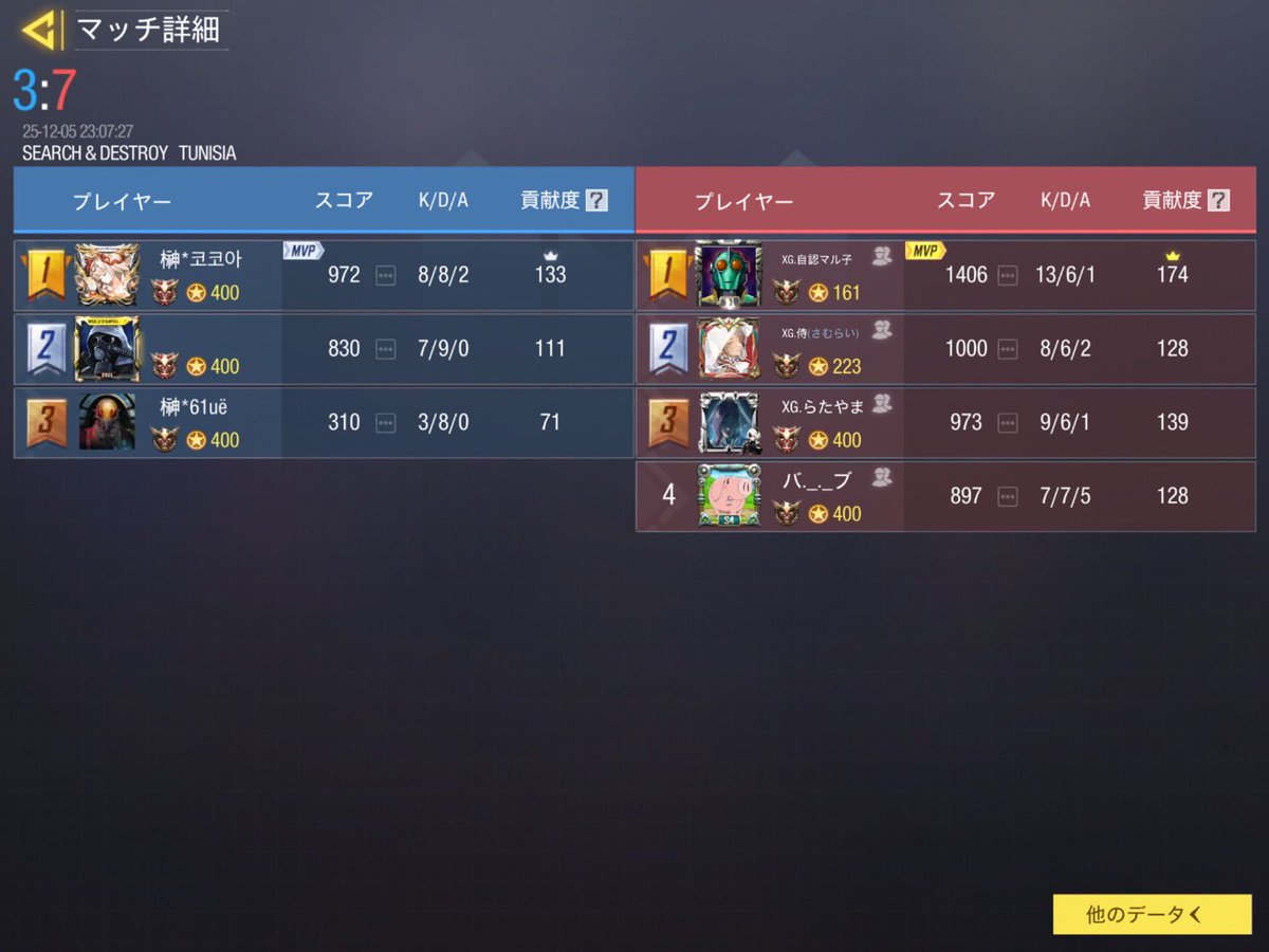vs榊クランさま
2-2 draw
初のスクリムありがとうございました