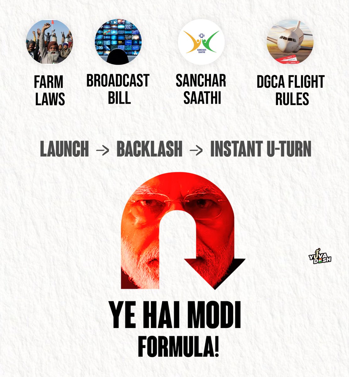 Push → Chaos → U-Turn
Classic Modi Govt Move 💯