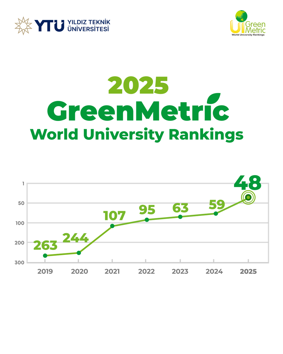 Yıldız Teknik Üniversitesi tweet media