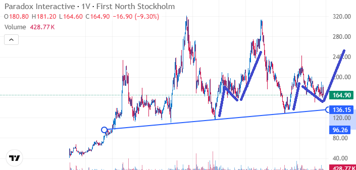 Gevalia Trader tweet media