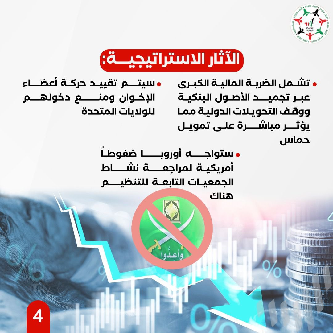 تقييد حركة اعضاء الإخوان ومنع دخولهم للولايات المتحدة الأمريكية.
•
#جماعة_الاخوان_الإرهابية
#الإخوان_خطر_دولي 
#الإخوان_تنظيم_إرهابي 
#MBGlobalTerroristDesignation
#StopTheMuslimBrotherhood